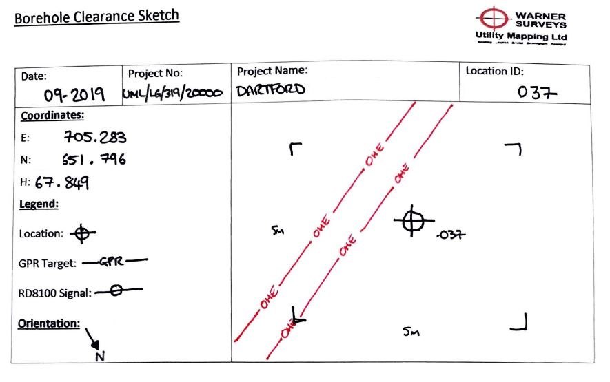A borehole clearance sketch form with coordinates, a legend for GPR target and radio detection signal, and utilities marked ONE